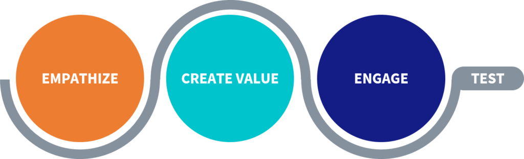 King C * User-Centered Flow