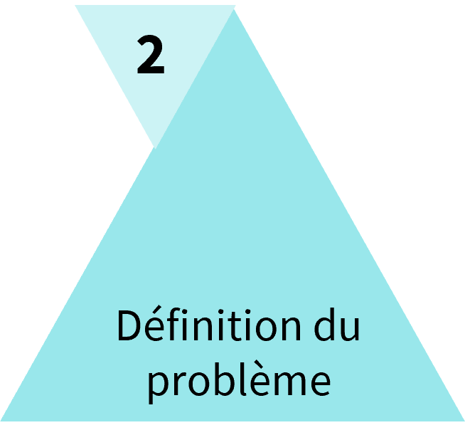 definition-probleme