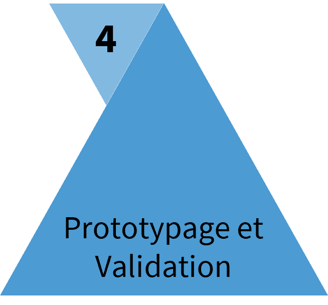 prototypage-validation